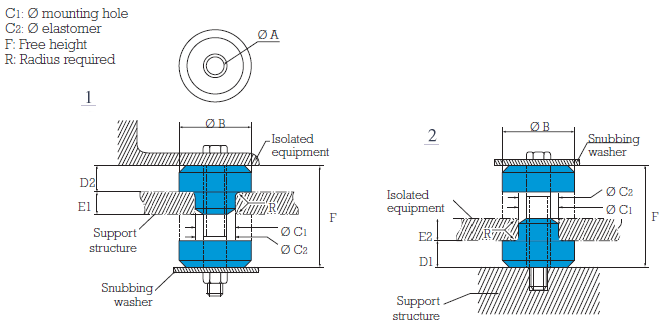 KPUM Universal mounting